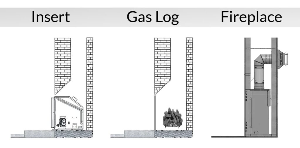 Fireplace Insert vs Gas Logs vs Direct Vent Fireplace