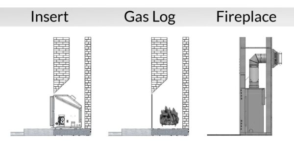 What Does a New Gas Fireplace Installation Cost in 2026? - The Stove Shop