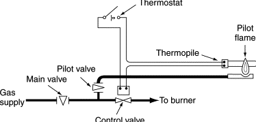 thermopile diagram