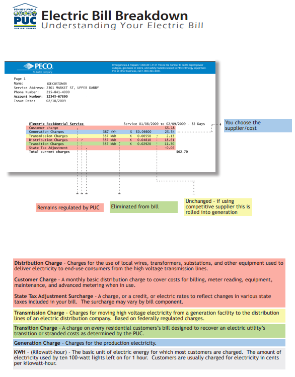 electric bill breakdown
