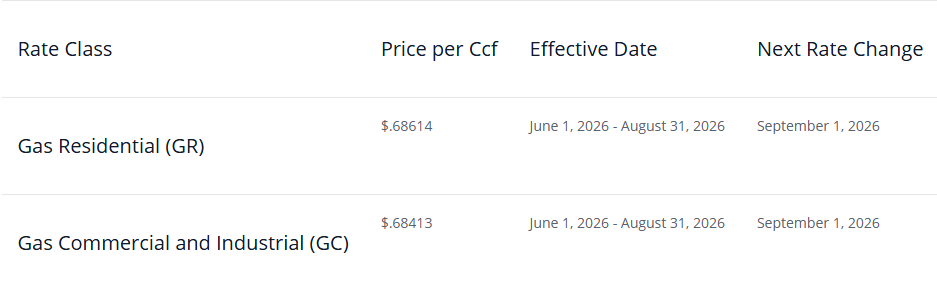 peco natural gas cost rates july 2026